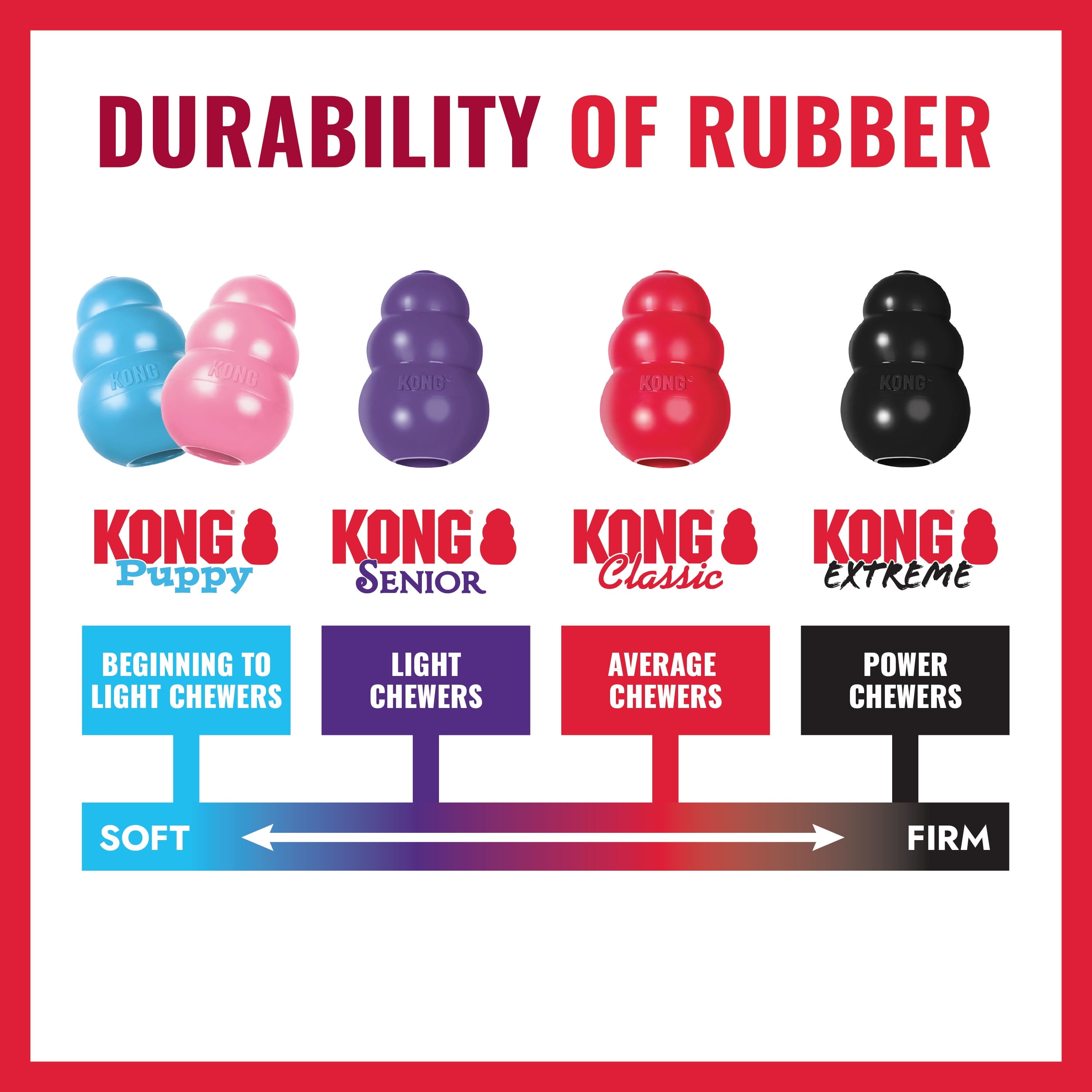 ® Classic Rubber Dog Toy for Average Chewers, Medium, for Dogs between 15-35 Lbs