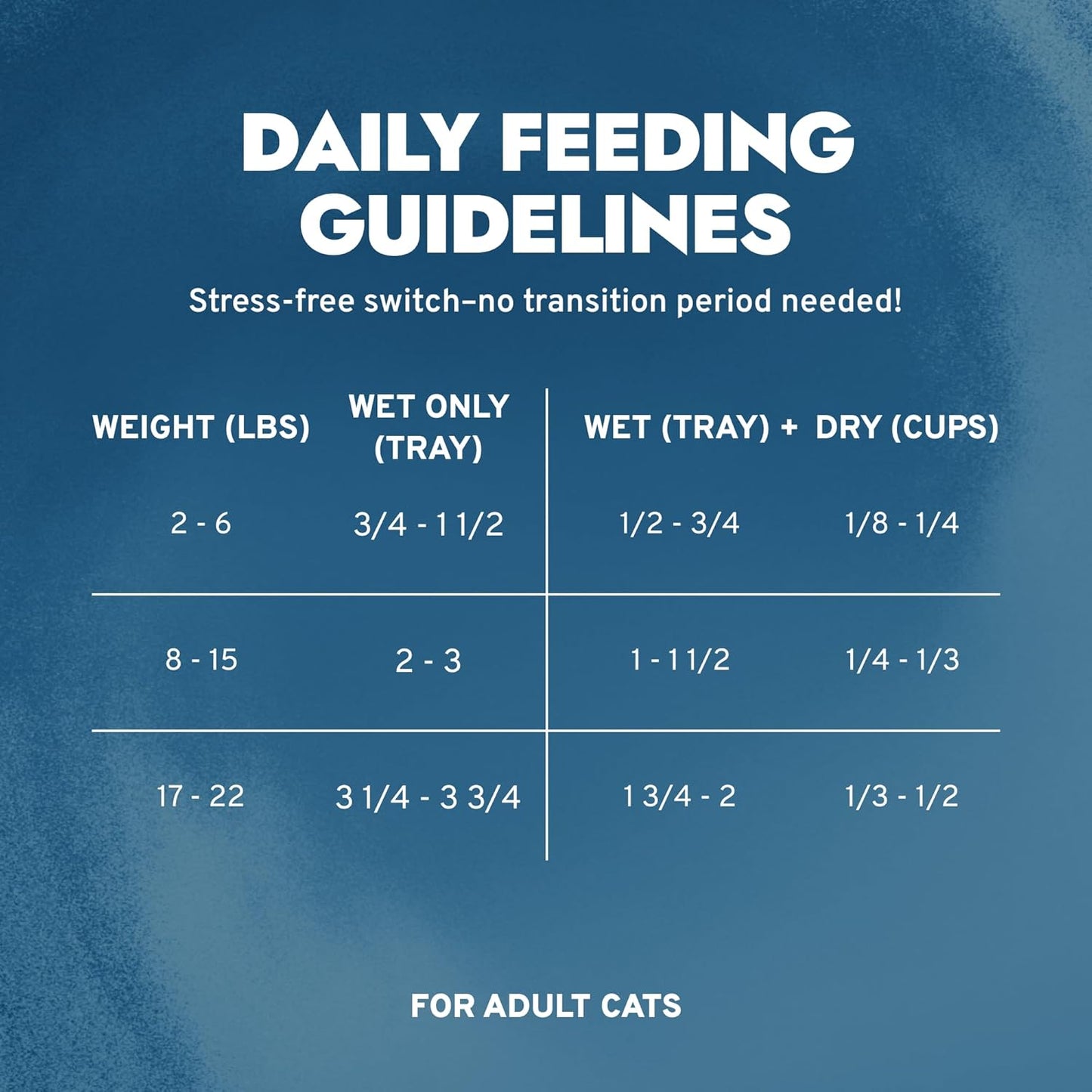 Renal Wet Cat Food for Adult Cats - 3.5 Oz, 32 Pack - Lamb Flavor | Actiwet Renal Support - Vet-Formulated, Non-Gmo - Kidney Care for Adult Cats - Made in Italy