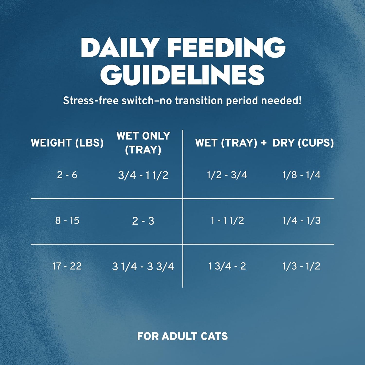 Renal Wet Cat Food for Adult Cats - 3.5 Oz, 32 Pack - Lamb Flavor | Actiwet Renal Support - Vet-Formulated, Non-Gmo - Kidney Care for Adult Cats - Made in Italy